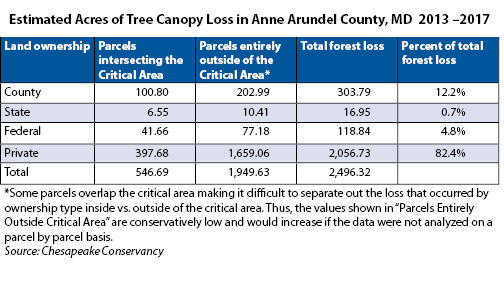 Forest conservation bill weakened as debate rages in Maryland county